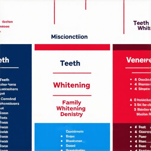 Infographic illustrating misconceptions and truths about Invisalign, teeth whitening, veneers, and family dentistry.